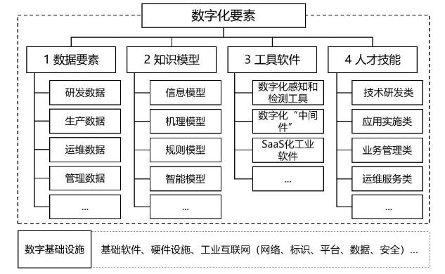 工信部印发《场景化、图谱化推进 重点行业数字化转型的参考指引（2025 版）》