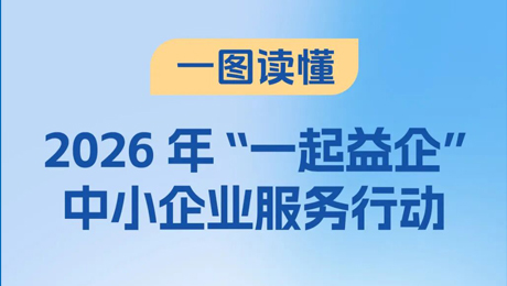 一图读懂2026年“一起益企”中小企业服务行动